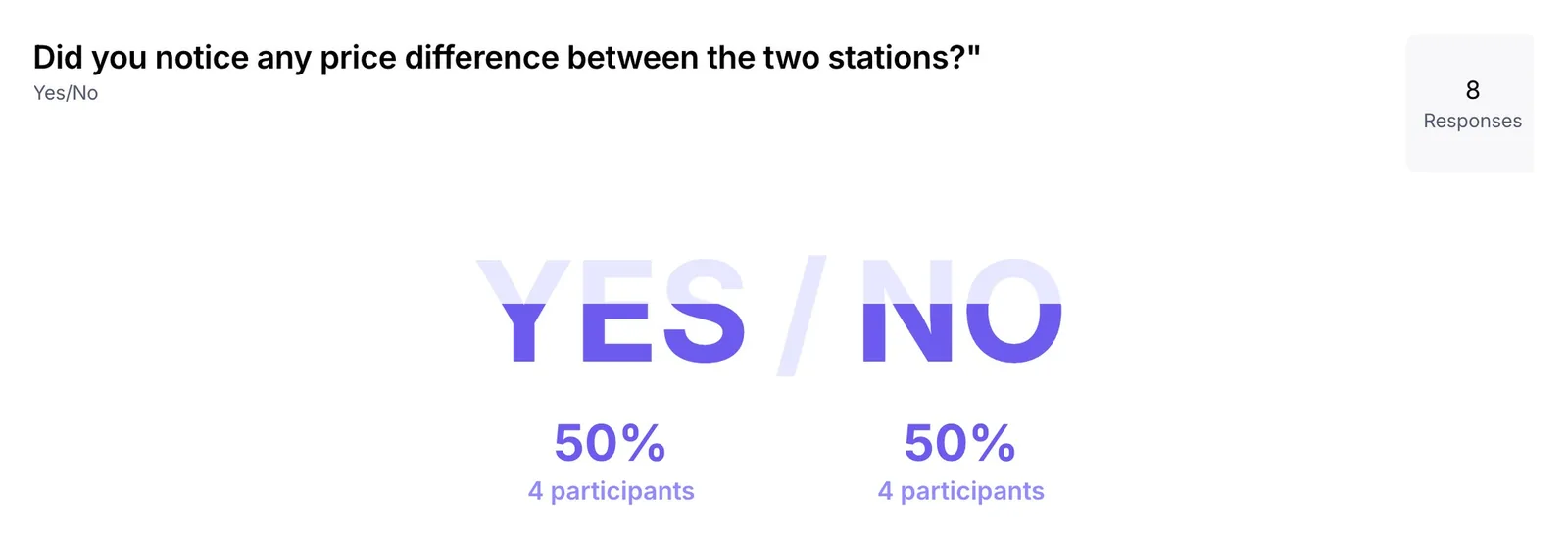 Maze yes/no question: did you notice any price difference between the two stations. 4 yes, 4 no.