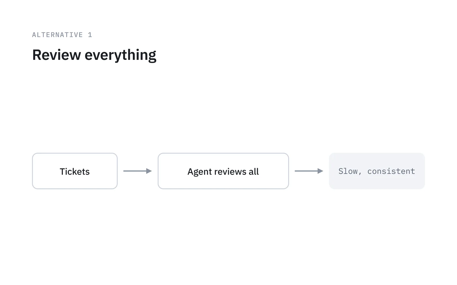 Review everything
