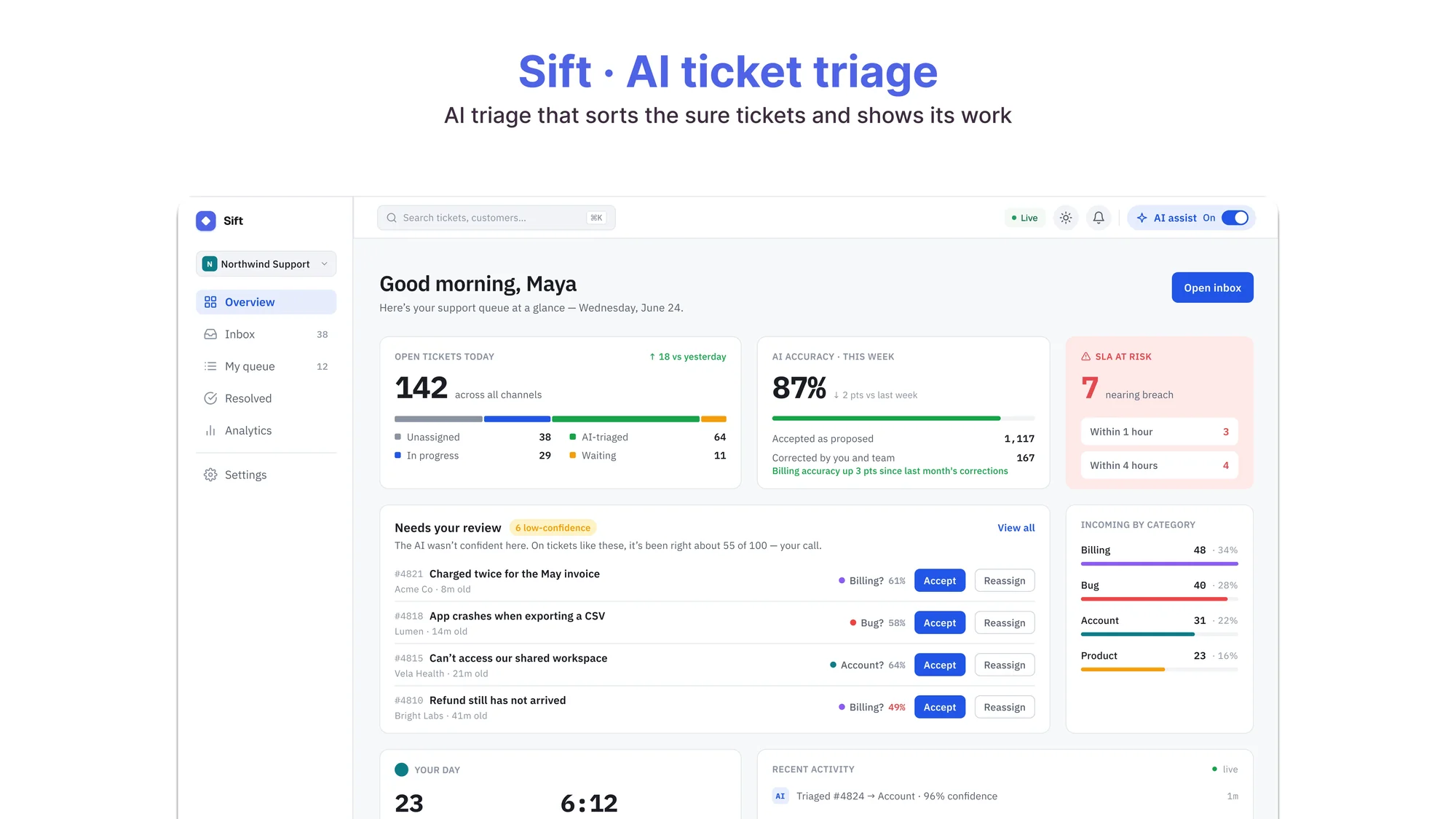 Sift · AI ticket triage